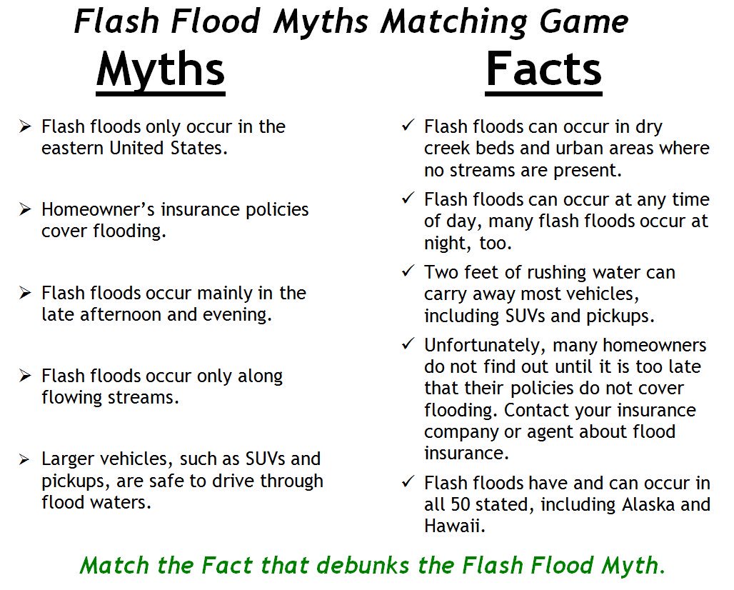 Image result for flooding myths and truths