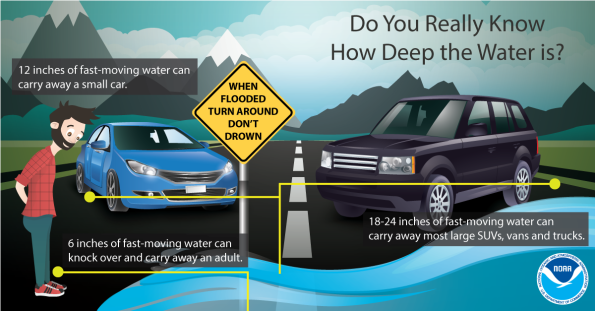 Flood-Safety-Graphic-1.png